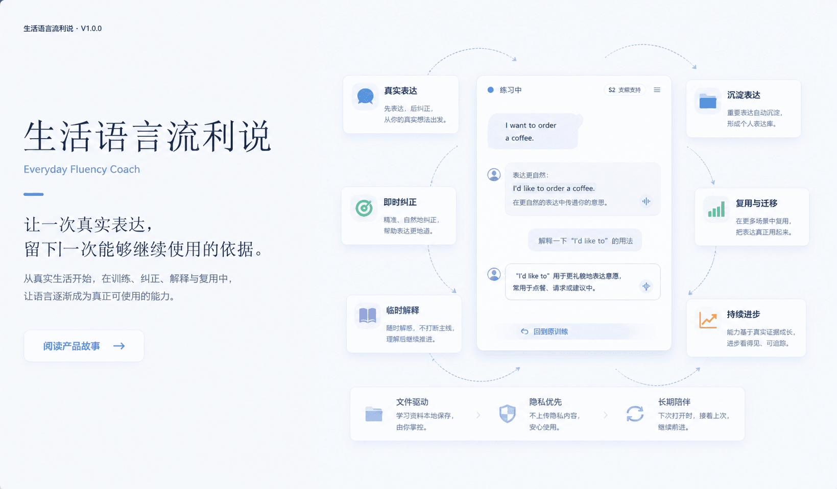 语言流利说产品概览