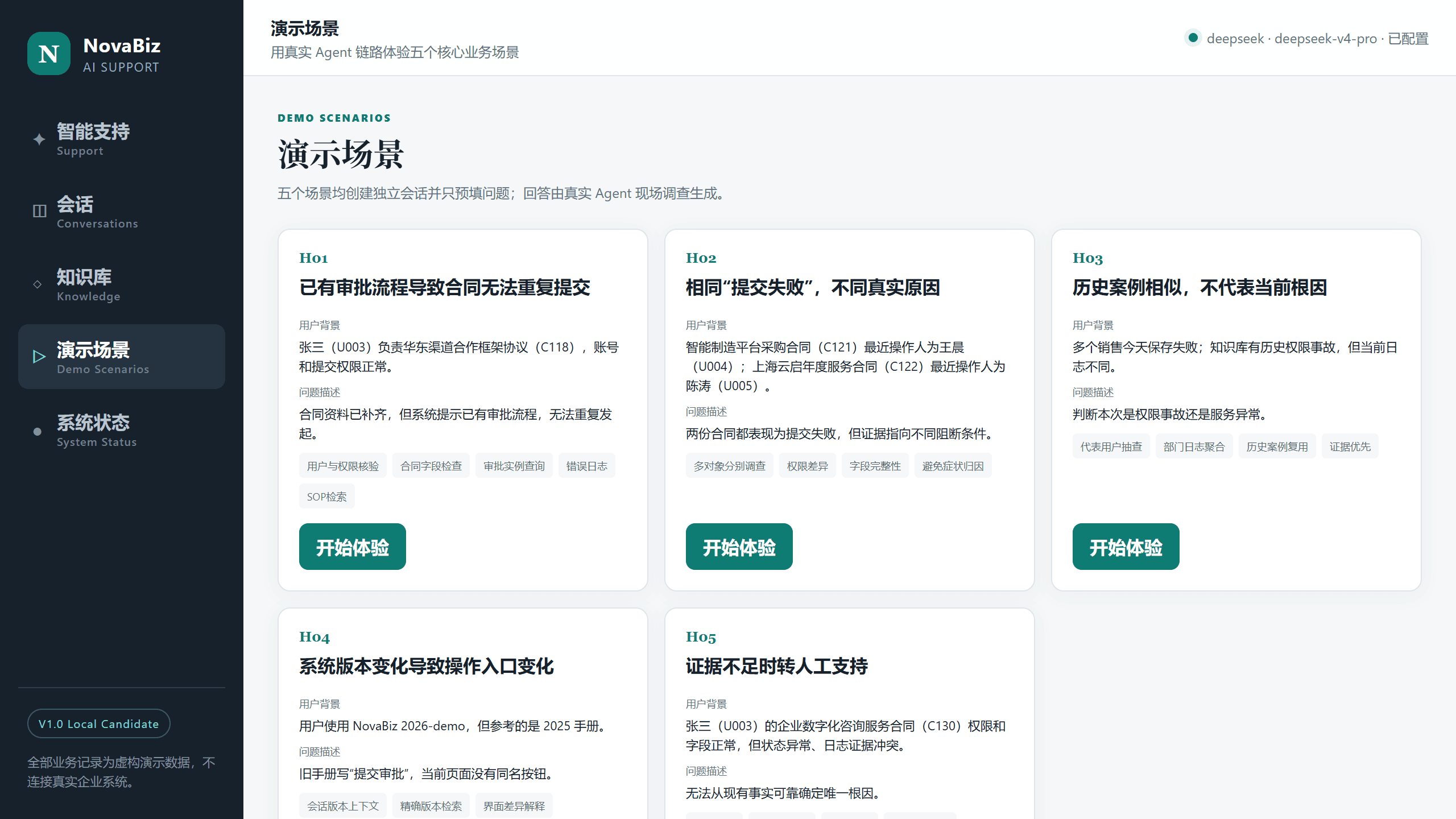 NovaBiz 演示场景页面，展示五类企业软件支持任务