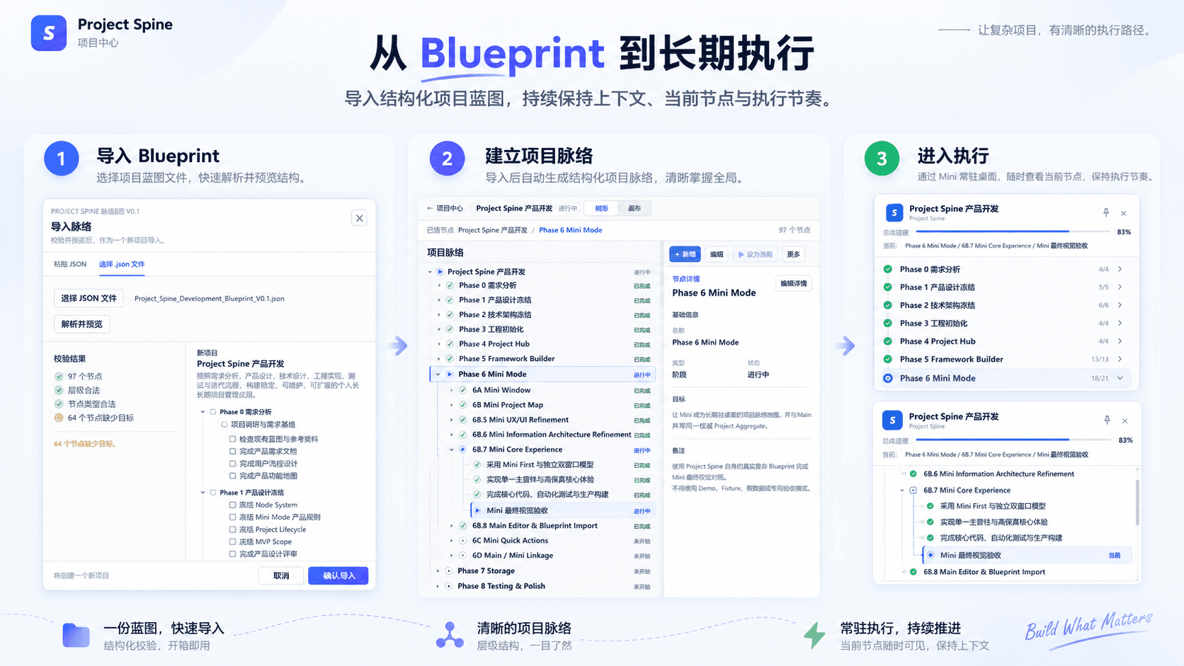 从 Blueprint 导入、建立项目脉络到进入长期执行的完整流程