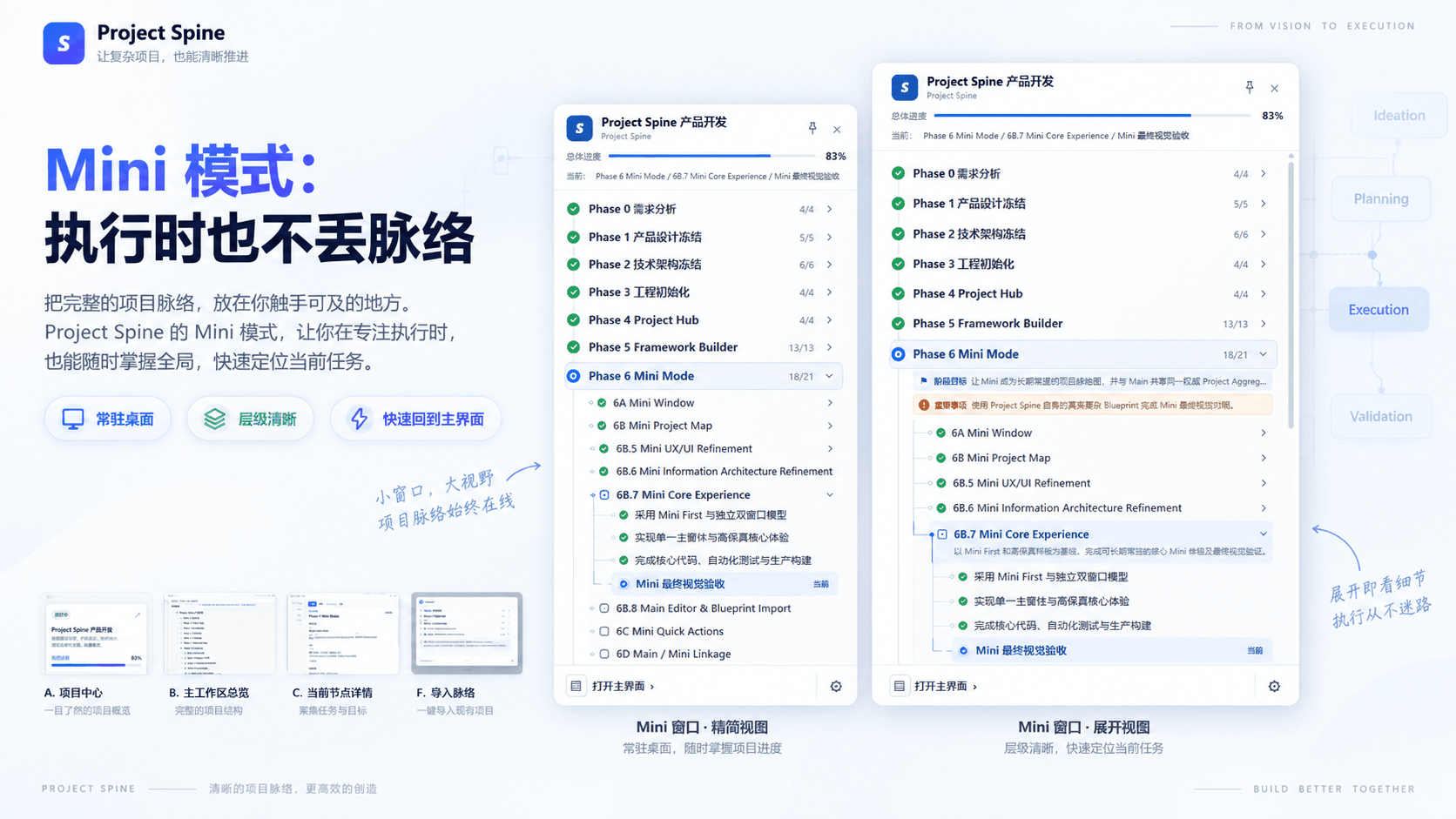Project Spine Mini 模式,执行时保留项目脉络、当前阶段与当前节点